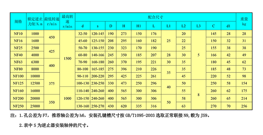 NF非接触式逆止器 逆止器厂家