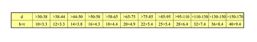 NF非接触式逆止器 逆止器厂家