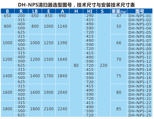 DH-NPS型高净度头部聚氨酯清扫器 聚氨酯清扫器生产厂家