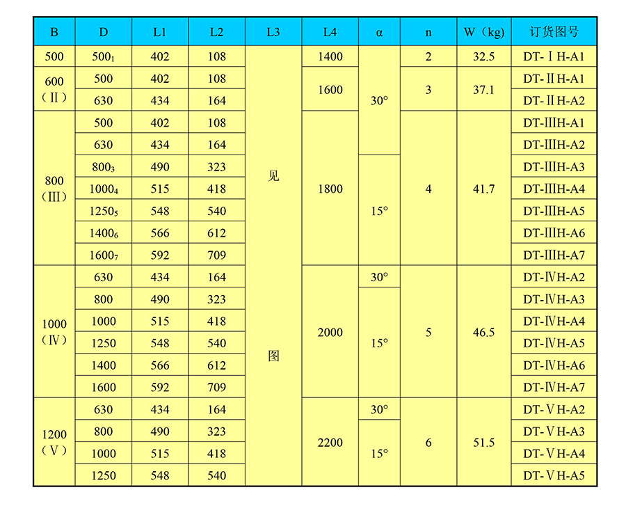 DT-H合金橡胶清扫器 合金清扫器厂家