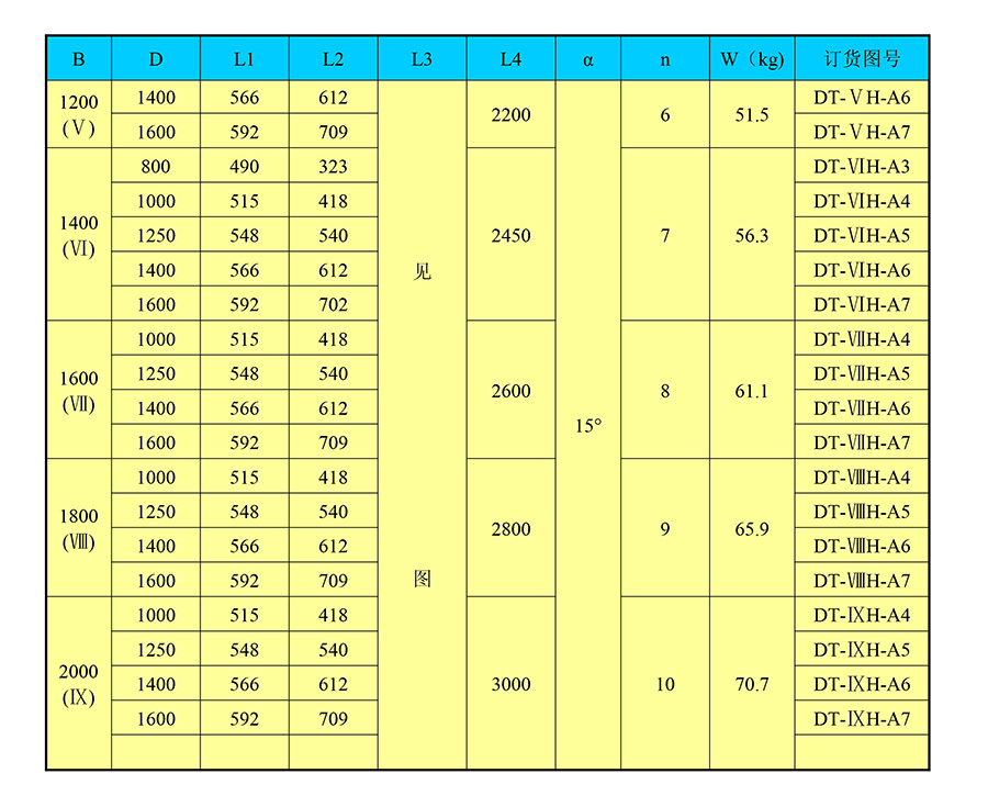 DT-H合金橡胶清扫器 合金清扫器厂家