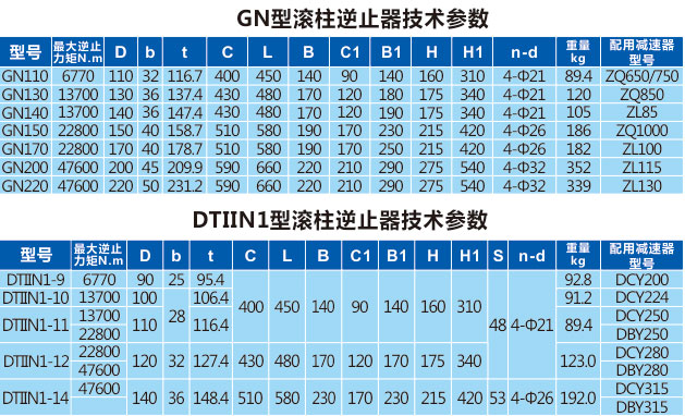 GN(DTII)型滚柱逆止器 逆止器厂家
