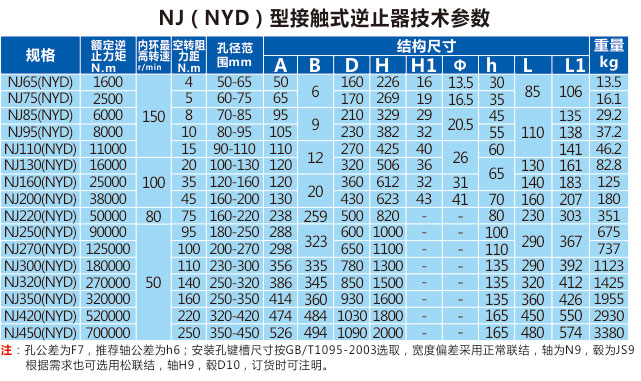 NJ(NYD)型接触式逆止器 接触式逆止器生产厂家
