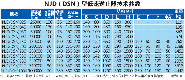 NJD(DSN)型低速逆止器 低速逆止器生产厂家